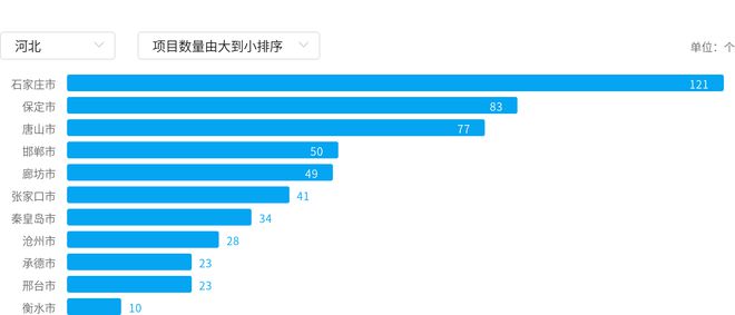 河北服务采购市场周报行业趋势抢先看！(图4)