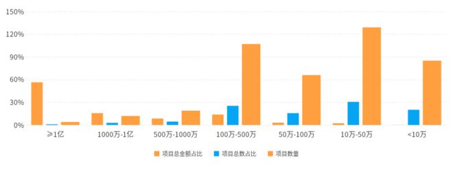 河北服务采购市场周报行业趋势抢先看！(图3)