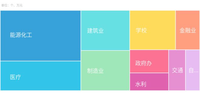 河北服务采购市场周报行业趋势抢先看！(图5)