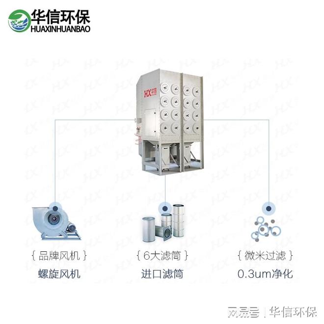 焊接烟尘集中净化设备(图1)