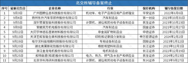 菊乐股份辅导备案获受理三星授权服务商图腾信息辅导备案终止(图1)