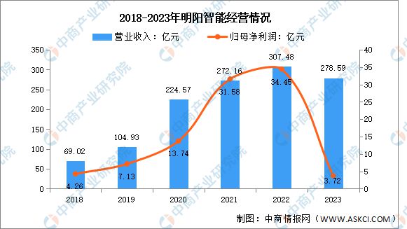 2024年中国海上风电行业市场前景预测研究(图7)