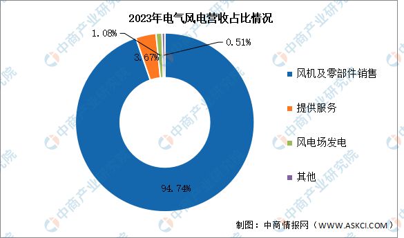 2024年中国海上风电行业市场前景预测研究(图10)