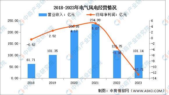 2024年中国海上风电行业市场前景预测研究(图9)