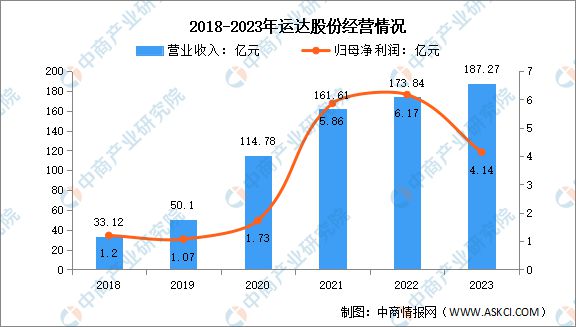 2024年中国海上风电行业市场前景预测研究(图13)
