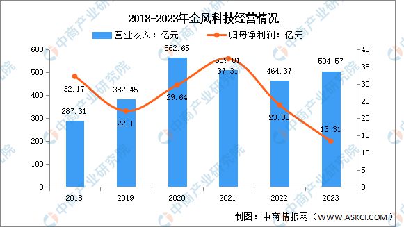 2024年中国海上风电行业市场前景预测研究(图11)