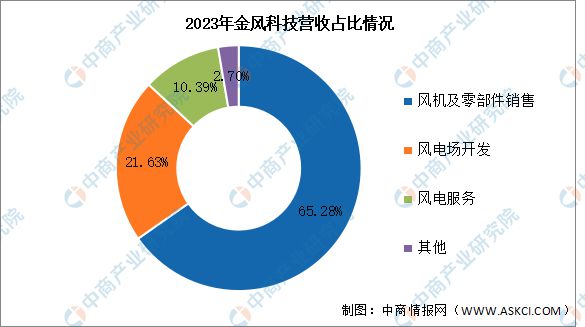 2024年中国海上风电行业市场前景预测研究(图12)