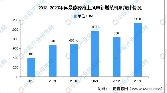 2024年中国海上风电行业市场前景预测研究(图15)