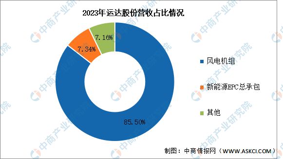 2024年中国海上风电行业市场前景预测研究(图14)