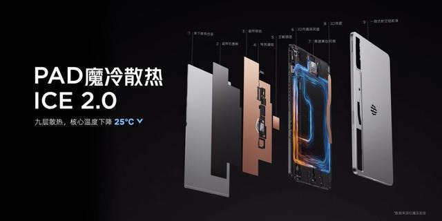 无风扇不电竞？红魔发了一款内置风扇的平板(图3)