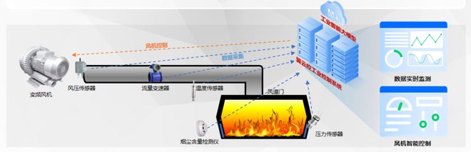 钢铁企业智控中心——在行业中脱颖而出的必答题(图3)