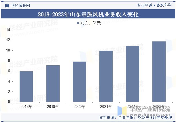 2024年中国鼓风机行业发展前景展望提高效率、降低能耗是鼓风机必然的发展方向「图」(图10)
