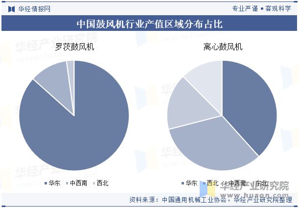 2024年中国鼓风机行业发展前景展望提高效率、降低能耗是鼓风机必然的发展方向「图」(图8)