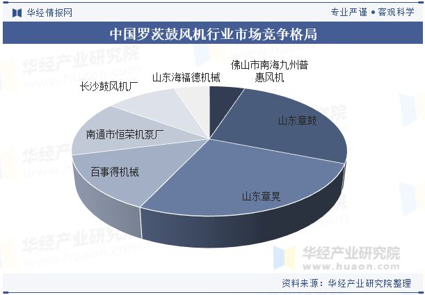 2024年中国鼓风机行业发展前景展望提高效率、降低能耗是鼓风机必然的发展方向「图」(图9)